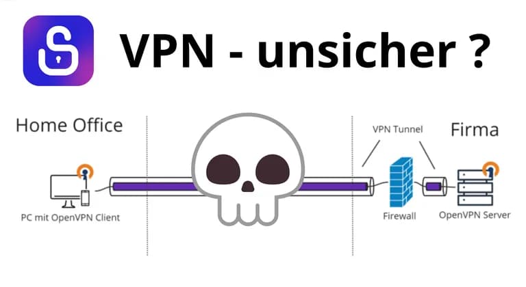 Titelgrafik zum Artikel „Wie sicher ist VPN?“